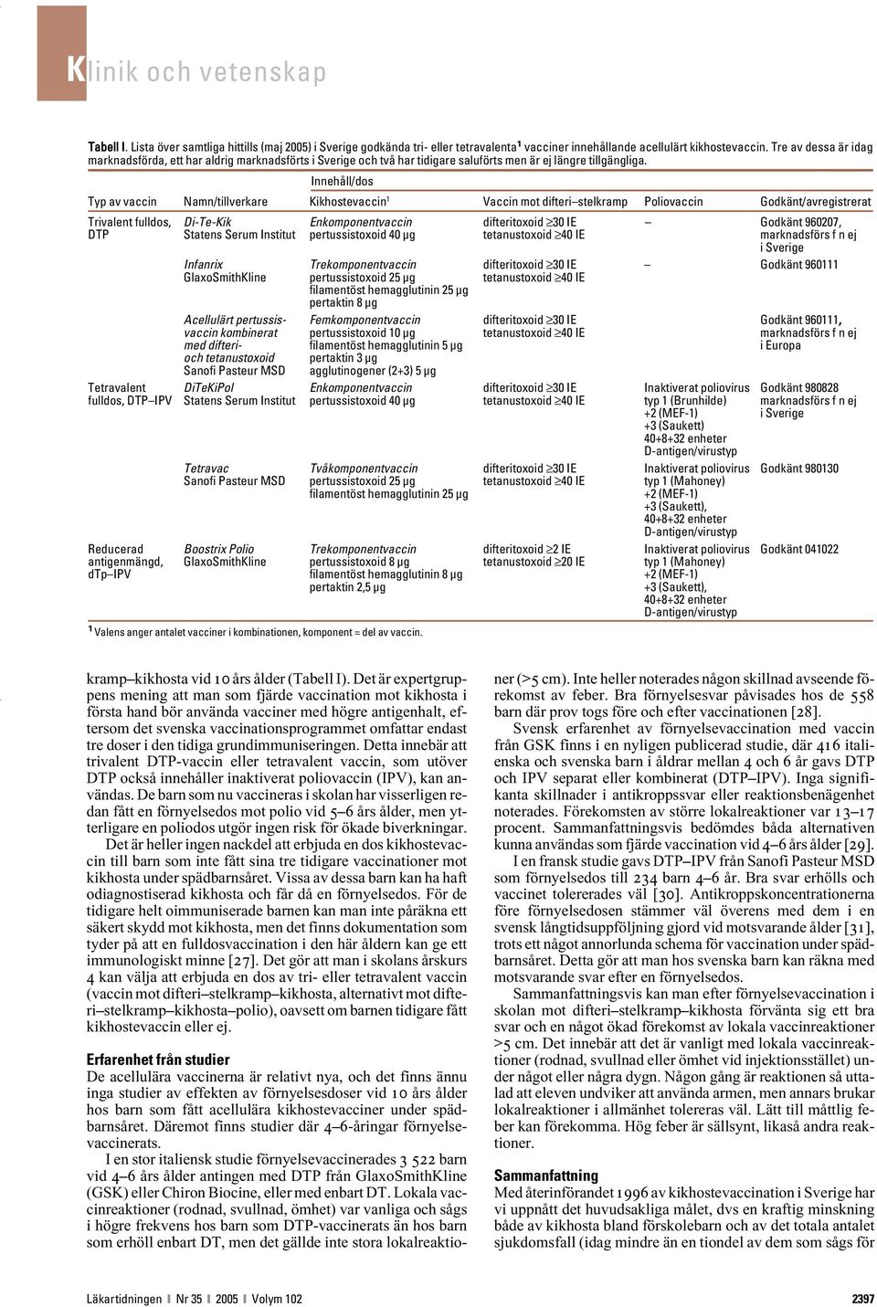 Innehåll/dos Typ av vaccin Namn/tillverkare Kikhostevaccin 1 Vaccin mot difteri stelkramp Poliovaccin Godkänt/avregistrerat Trivalent fulldos, Di-Te-Kik Enkomponentvaccin difteritoxoid 30 IE Godkänt