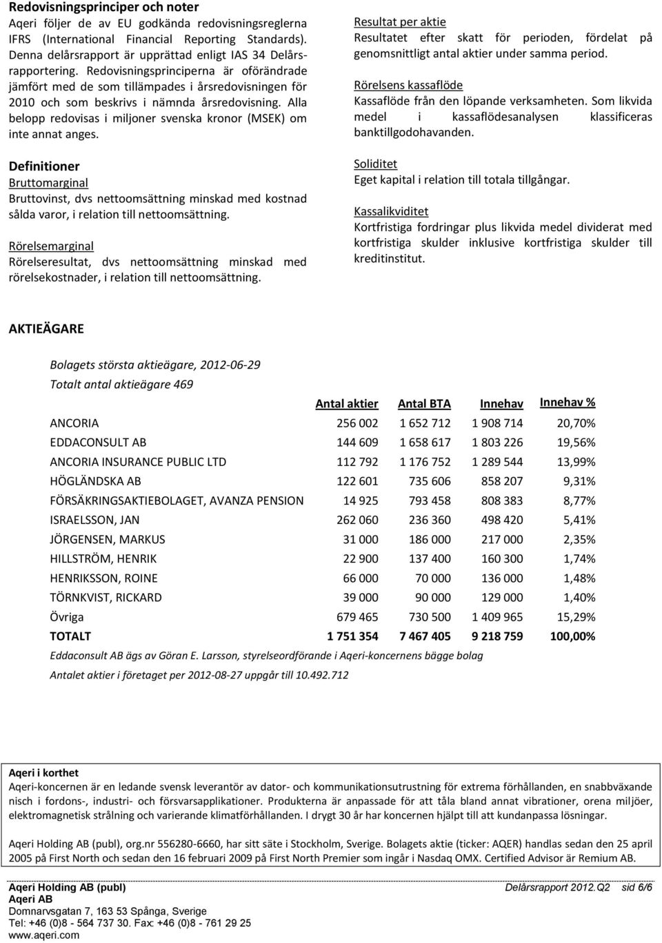 Redovisningsprinciperna är oförändrade jämfört med de som tillämpades i årsredovisningen för 2010 och som beskrivs i nämnda årsredovisning.