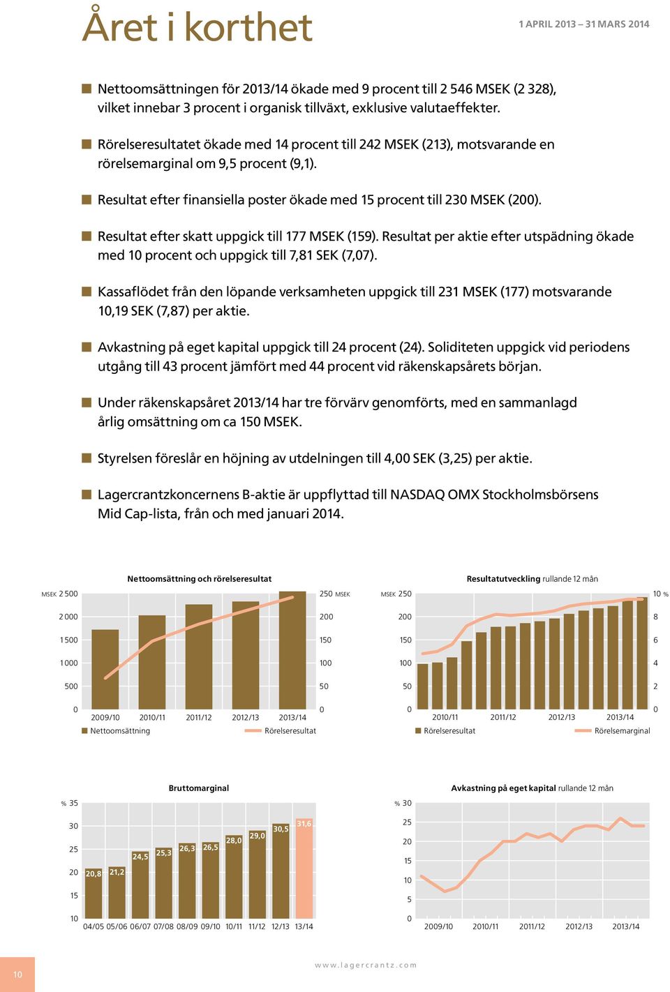 Resultat efter skatt uppgick till 177 MSEK (159). Resultat per aktie efter utspädning ökade med 1 procent och uppgick till 7,81 SEK (7,7).