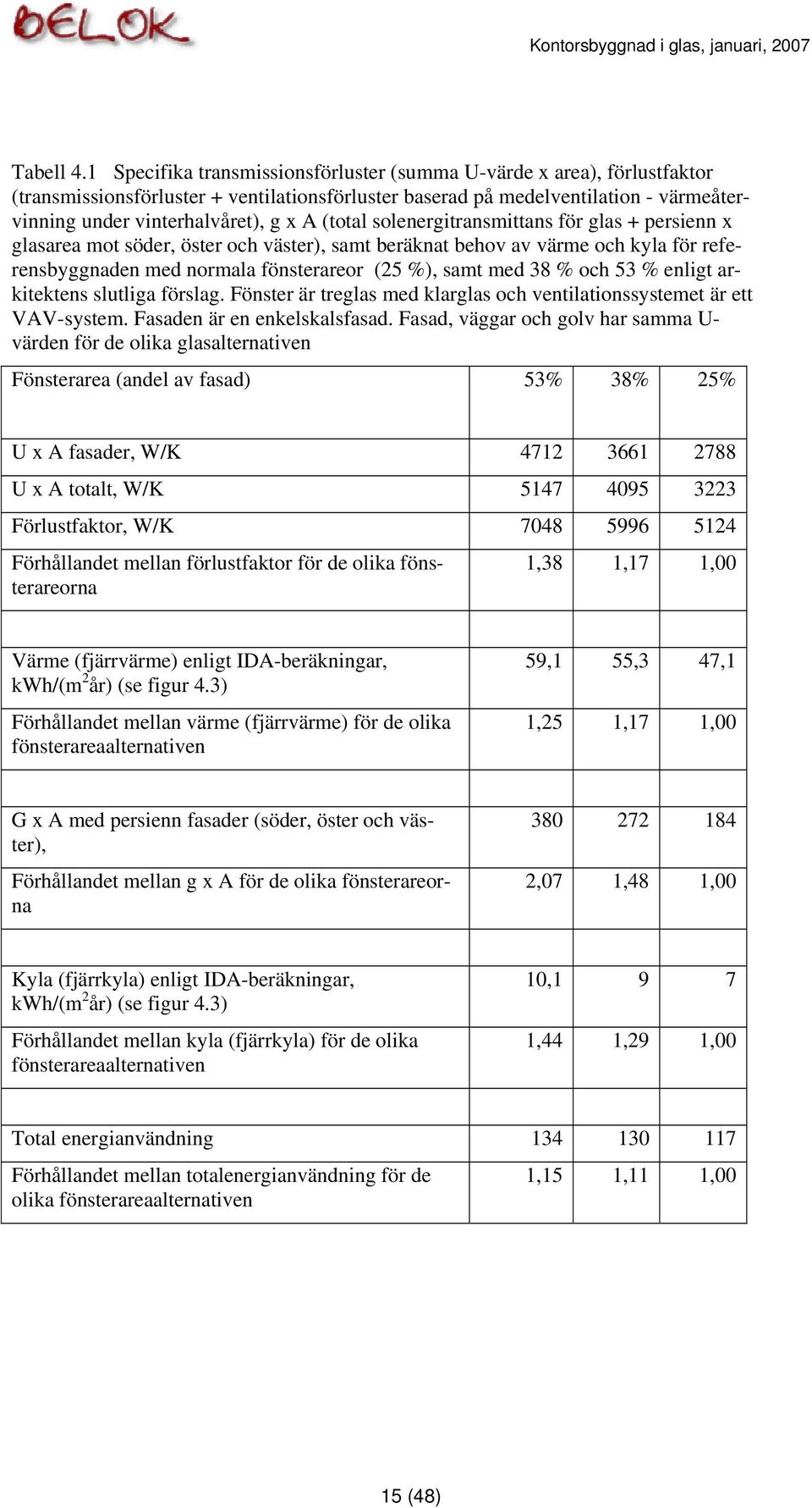 (total solenergitransmittans för glas + persienn x glasarea mot söder, öster och väster), samt beräknat behov av värme och kyla för referensbyggnaden med normala fönsterareor (25 %), samt med 38 %