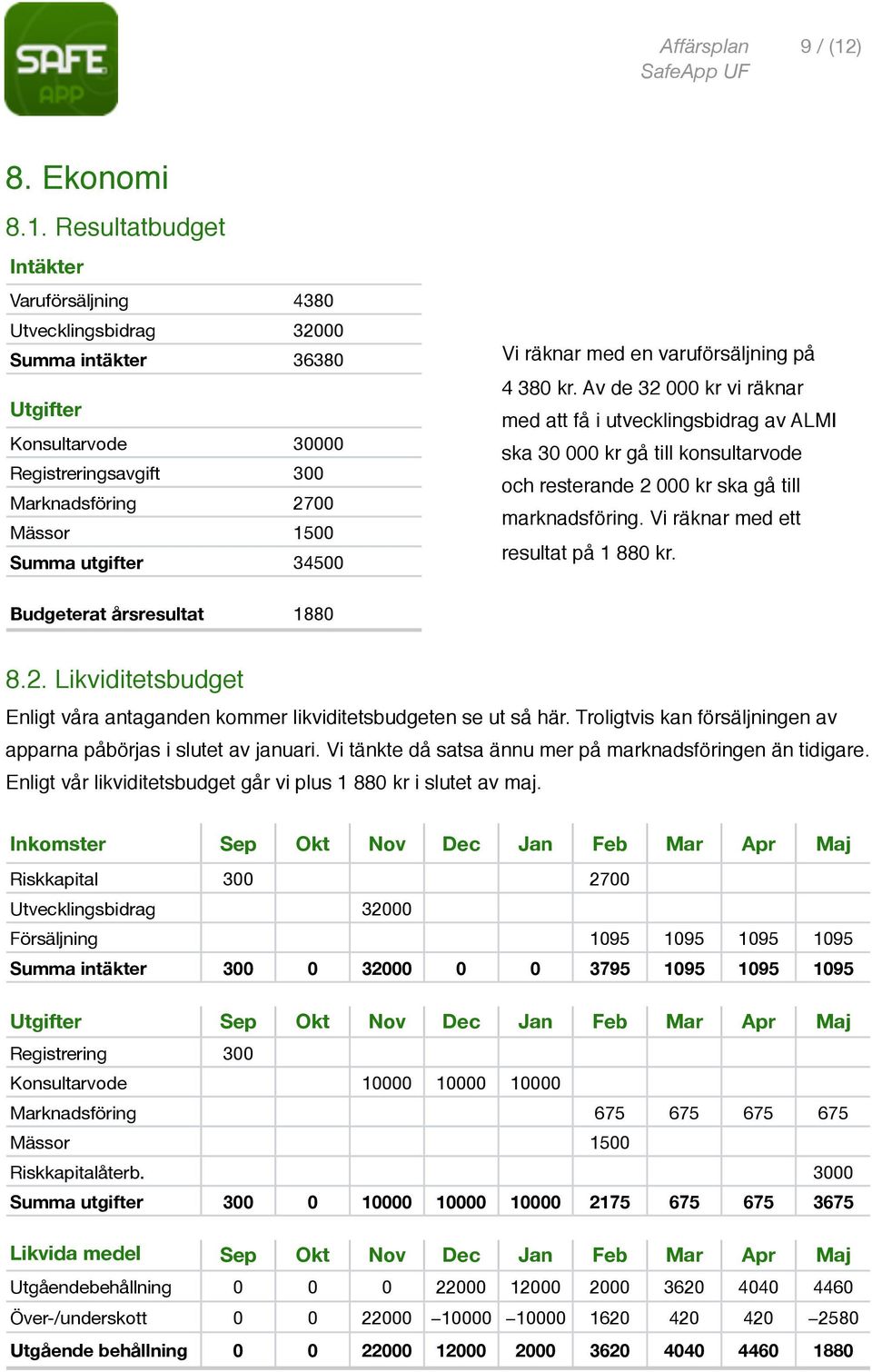 Resultatbudget Intäkter Varuförsäljning 4380 Utvecklingsbidrag 32000 Summa intäkter 36380 Utgifter Konsultarvode 30000 Registreringsavgift 300 Marknadsföring 2700 Mässor 1500 Summa utgifter 34500 Vi