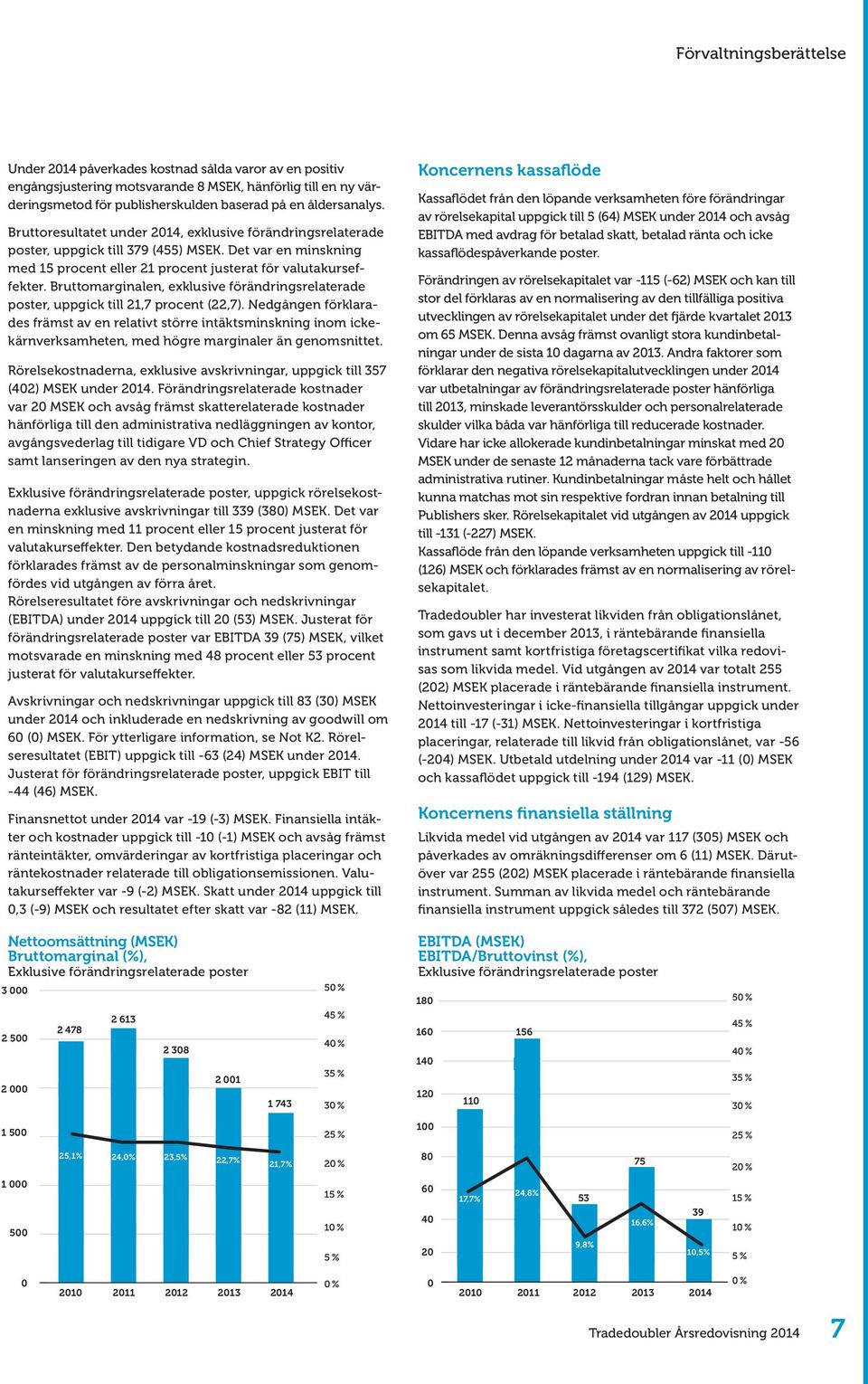 Bruttomarginalen, exklusive förändringsrelaterade poster, uppgick till 21,7 procent (22,7).