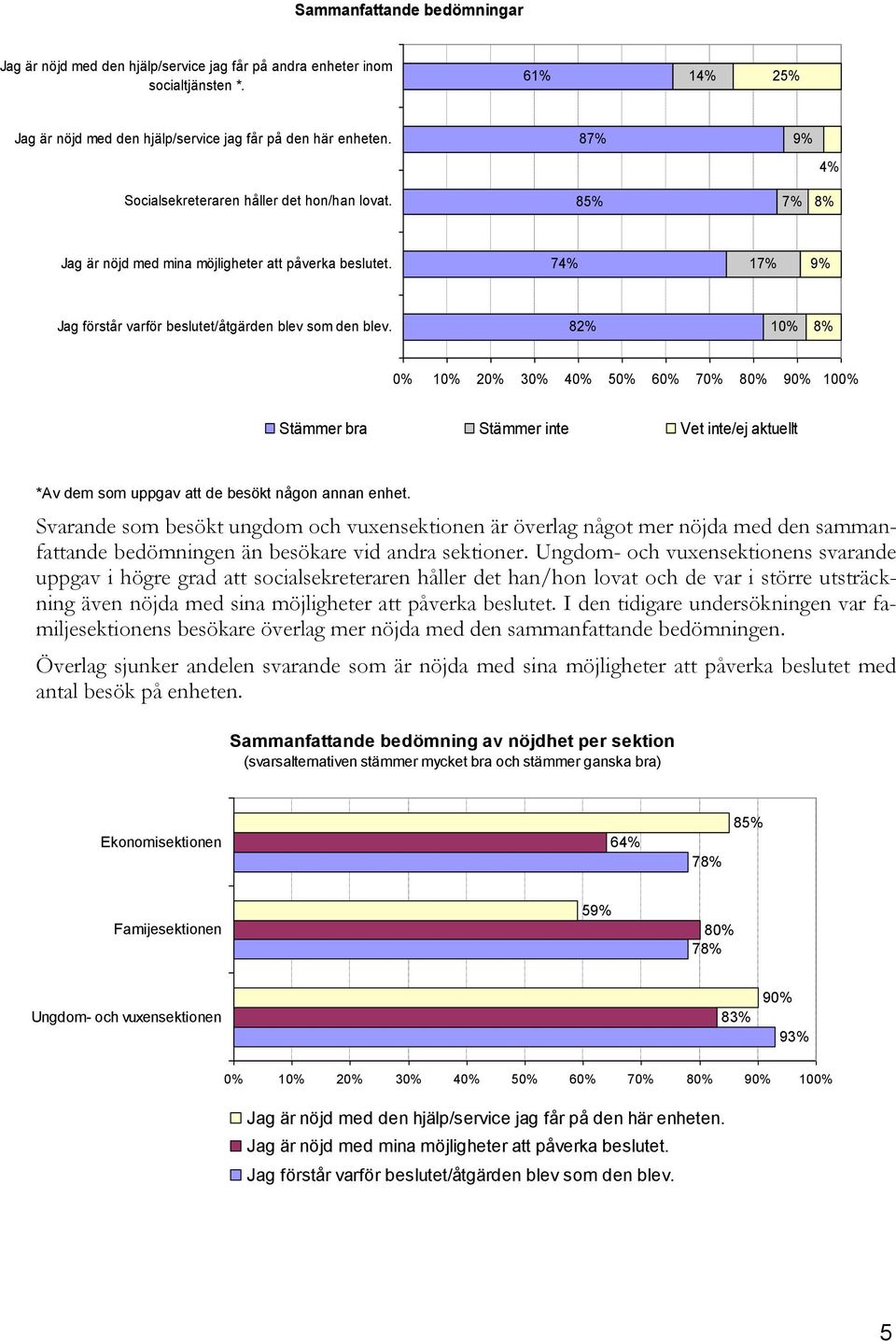 82% 10% 8% Stämmer bra Stämmer inte Vet inte/ej aktuellt *Av dem som uppgav att de besökt någon annan enhet.