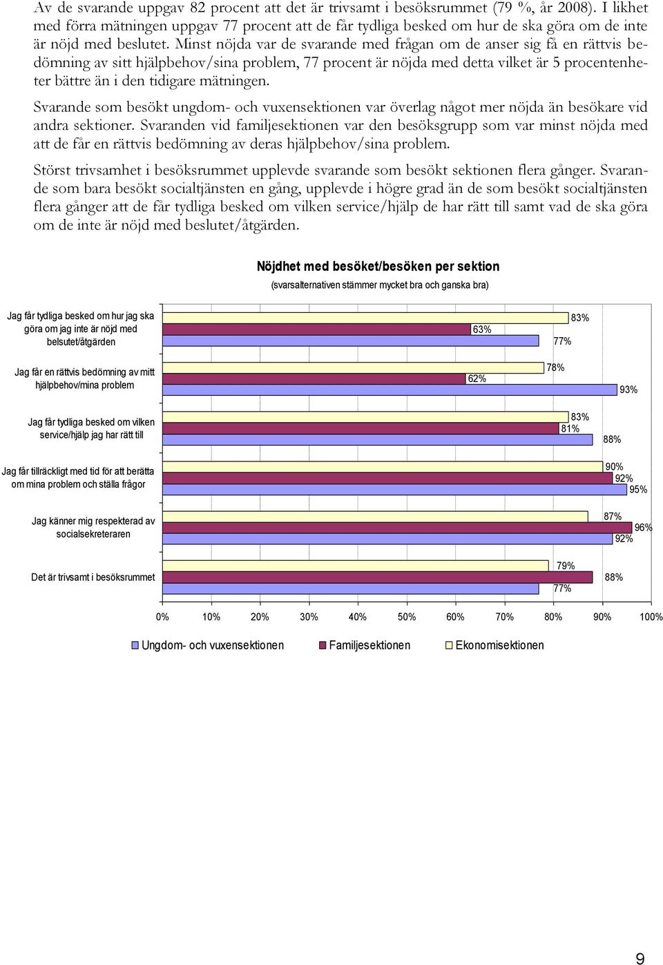 Minst nöjda var de svarande med frågan om de anser sig få en rättvis bedömning av sitt hjälpbehov/sina problem, 77 procent är nöjda med detta vilket är 5 procentenheter bättre än i den tidigare