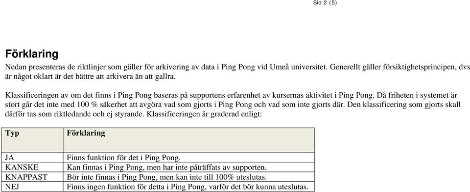 Klassificeringen av om det finns i Ping Pong baseras på supportens erfarenhet av kursernas aktivitet i Ping Pong.