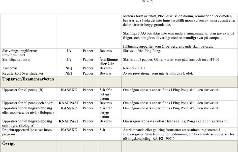 Skrivningsuppgifterna/ JA Papper Bevaras Skrivs ut från Ping Pong. Provformuläret Skriftliga provsvar JA Papper Återlämnas Skrivs ut på papper. Gäller kurser som gått från och med HT-07.