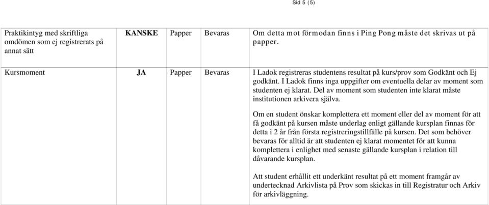 Del av moment som studenten inte klarat måste institutionen arkivera själva.