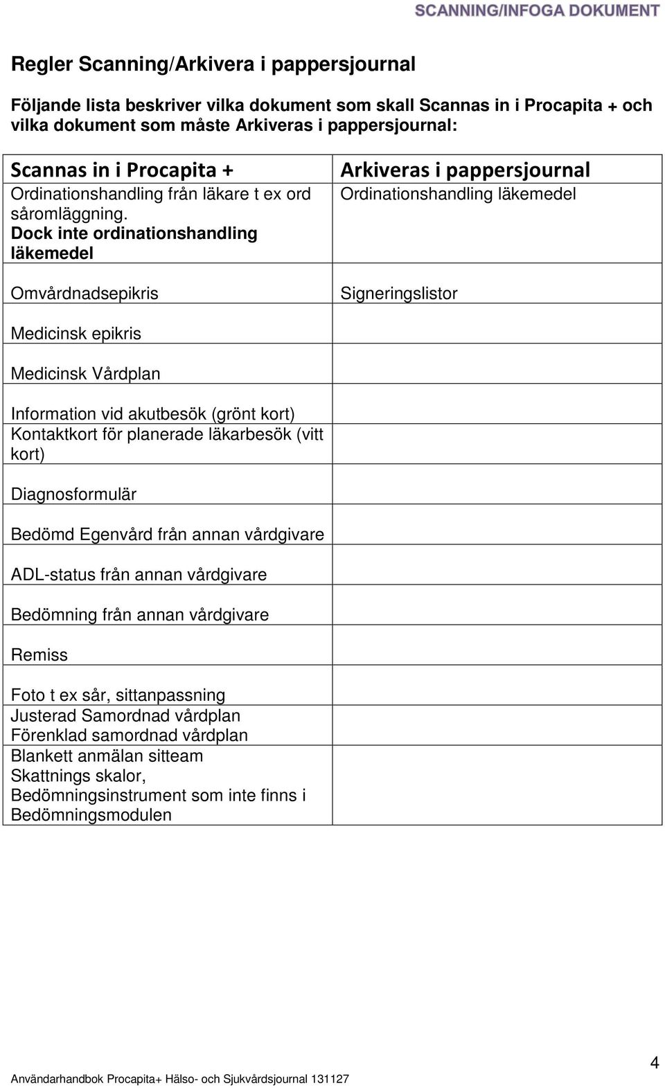 Dock inte ordinationshandling läkemedel Omvårdnadsepikris Arkiveras i pappersjournal Ordinationshandling läkemedel Signeringslistor Medicinsk epikris Medicinsk Vårdplan Information vid akutbesök