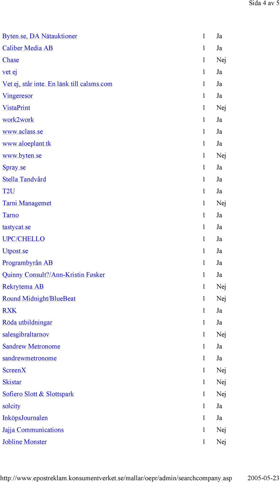 se 1 Ja Stella Tandvård 1 Ja T2U 1 Ja Tarni Managemet 1 Nej Tarno 1 Ja tastycat.se 1 Ja UPC/CHELLO 1 Ja Utpost.se 1 Ja Programbyrån AB 1 Ja Quinny Consult?