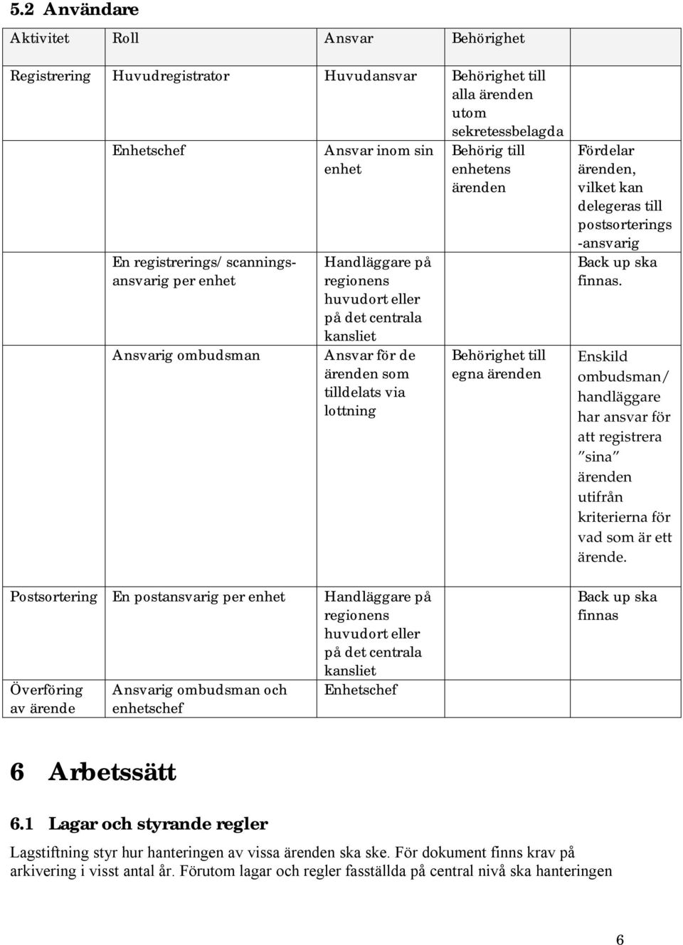 vilket kan delegeras till postsorterings -ansvarig Back up ska finnas. Enskild ombudsman/ handläggare har ansvar för att registrera sina n utifrån kriterierna för vad som är ett.