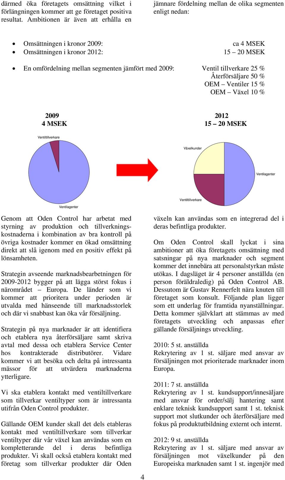 segmenten jämfört med 2009: Ventil tillverkare 25 % Återförsäljare 50 % OEM Ventiler 15 % OEM Växel 10 % 2009 2012 4 MSEK 15 20 MSEK Ventiltillverkare Växelkunder Ventilagenter Ventilagenter