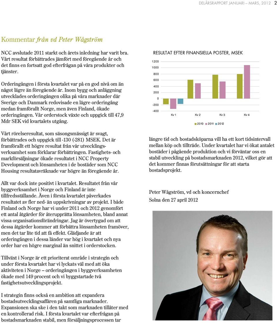 RESULTAT EFTER FINANSIELLA POSTER, 12 1 8 Orderingången i första kvartalet var på en god nivå om än något lägre än föregående år.