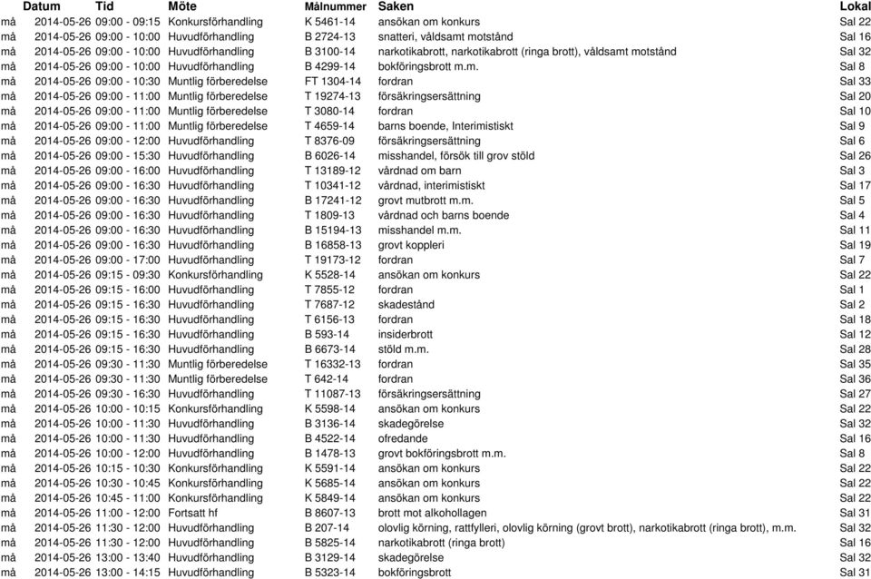 m.m. Sal 8 må 2014-05-26 09:00-10:30 Muntlig förberedelse FT 1304-14 fordran Sal 33 må 2014-05-26 09:00-11:00 Muntlig förberedelse T 19274-13 försäkringsersättning Sal 20 må 2014-05-26 09:00-11:00