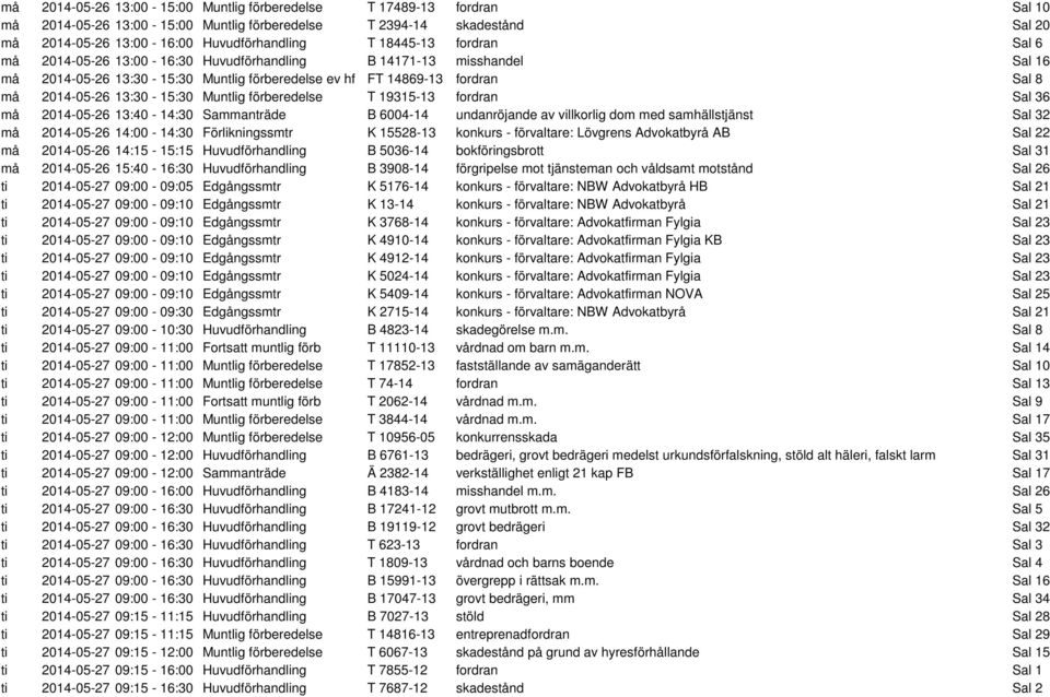 Muntlig förberedelse T 19315-13 fordran Sal 36 må 2014-05-26 13:40-14:30 Sammanträde B 6004-14 undanröjande av villkorlig dom med samhällstjänst Sal 32 må 2014-05-26 14:00-14:30 Förlikningssmtr K