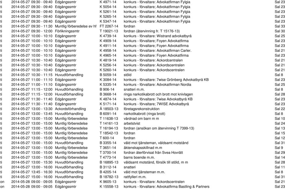 2014-05-27 09:30-09:40 Edgångssmtr K 5347-14 konkurs - förvaltare: Advokatfirman Fylgia Sal 23 ti 2014-05-27 09:30-11:30 Muntlig förberedelse ev hf FT 2267-14 fordran Sal 33 ti 2014-05-27 09:30-12:00