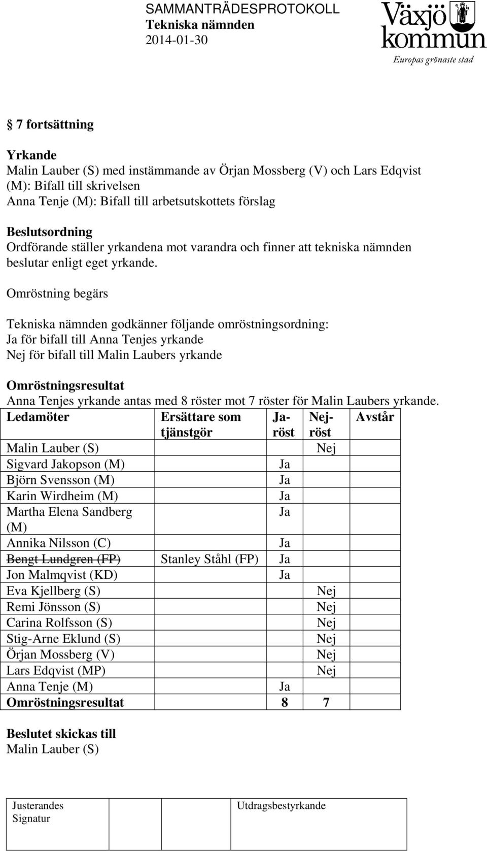 Omröstning begärs godkänner följande omröstningsordning: Ja för bifall till Anna Tenjes yrkande Nej för bifall till Malin Laubers yrkande Omröstningsresultat Anna Tenjes yrkande antas med 8 röster