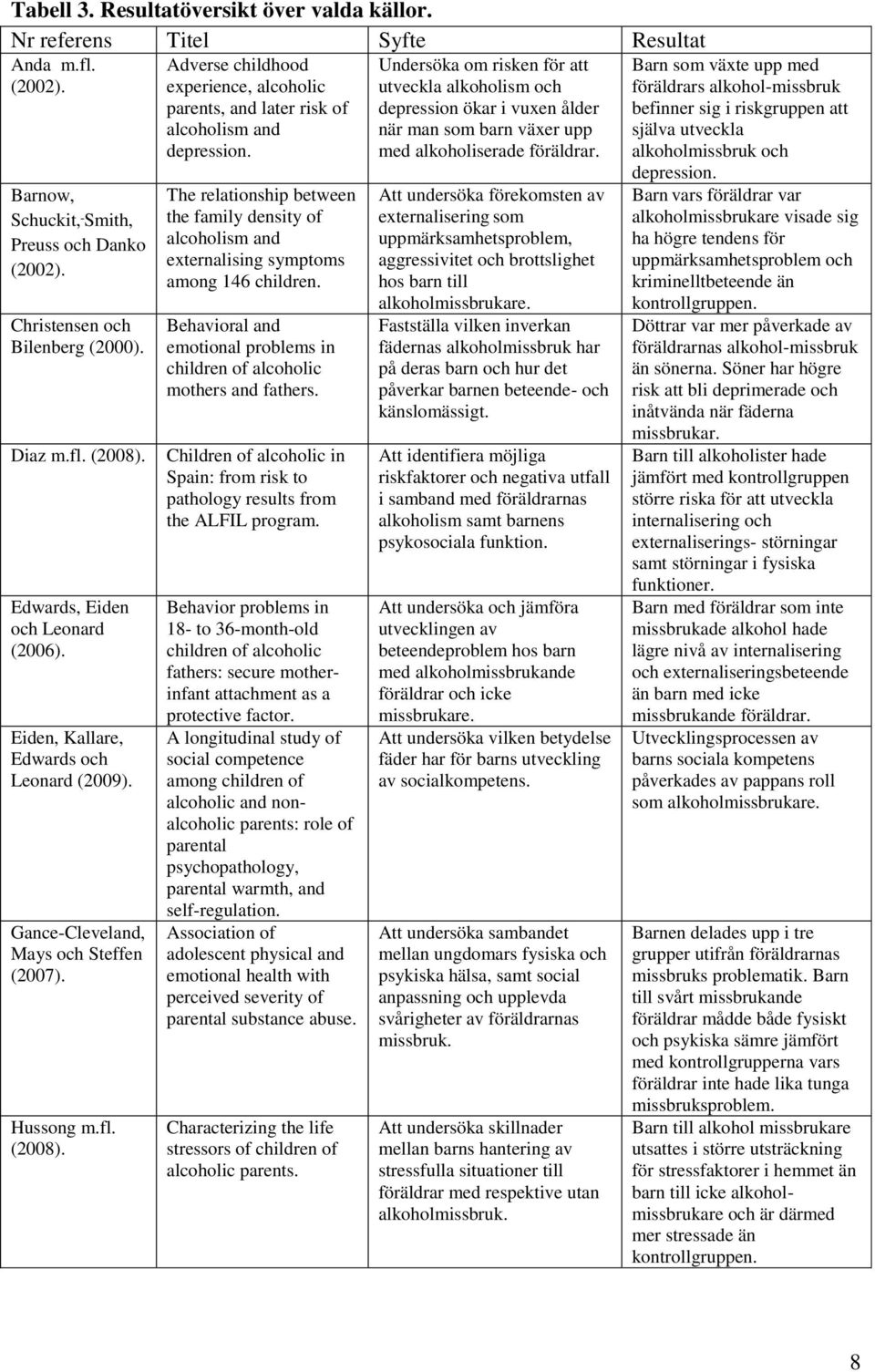 Adverse childhood experience, alcoholic parents, and later risk of alcoholism and depression. The relationship between the family density of alcoholism and externalising symptoms among 146 children.