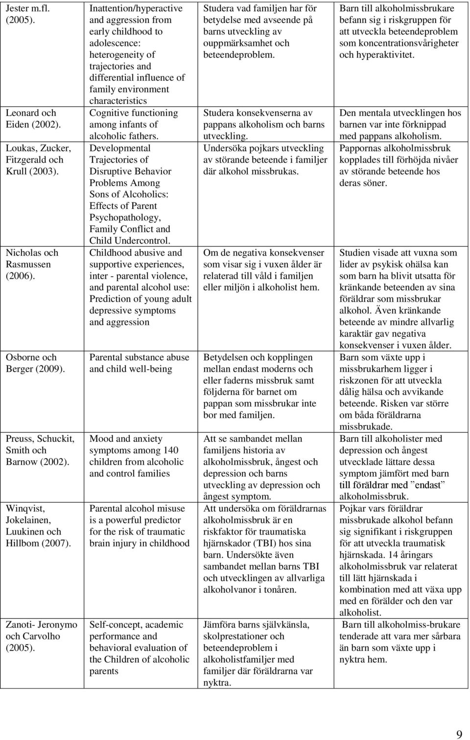 Inattention/hyperactive and aggression from early childhood to adolescence: heterogeneity of trajectories and differential influence of family environment characteristics Cognitive functioning among