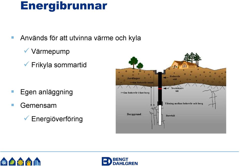 Värmepump Frikyla sommartid