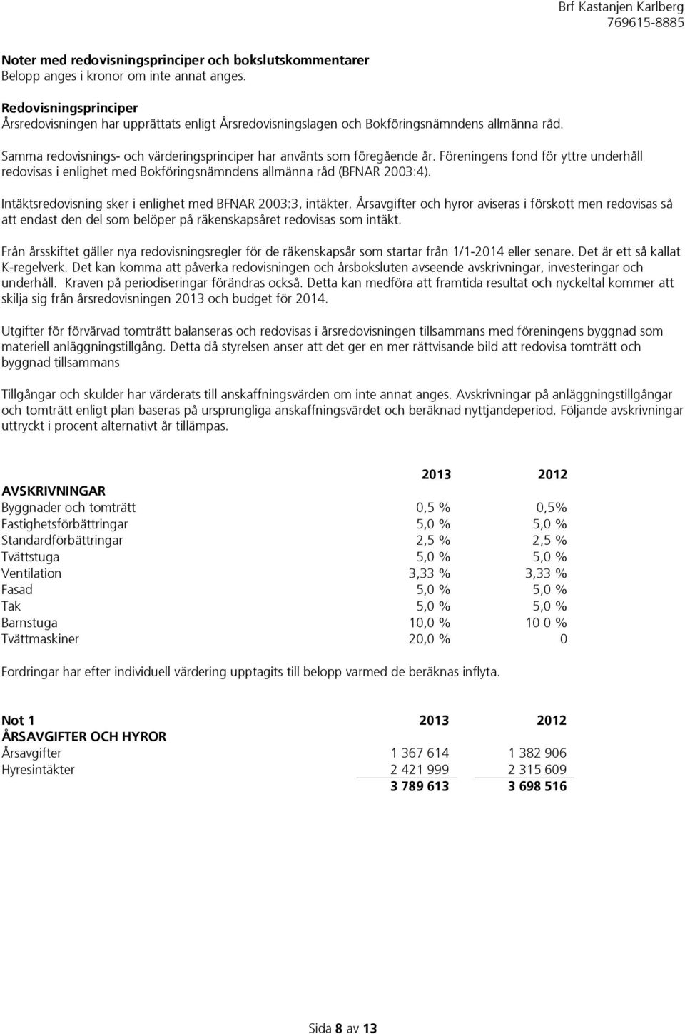 Föreningens fond för yttre underhåll redovisas i enlighet med Bokföringsnämndens allmänna råd (BFNAR 2003:4). Intäktsredovisning sker i enlighet med BFNAR 2003:3, intäkter.