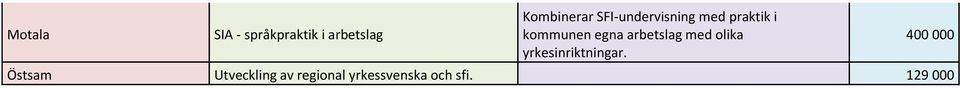 arbetslag med olika yrkesinriktningar.