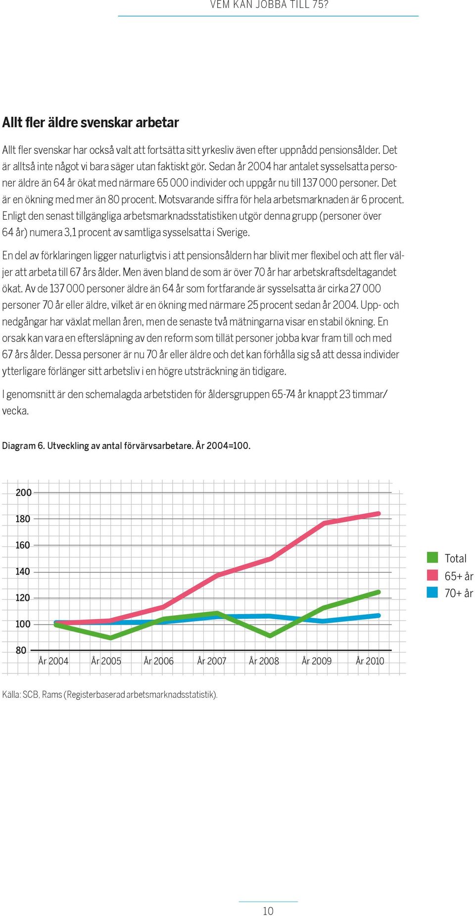 Motsvarande siffra för hela arbetsmarknaden är 6 procent.