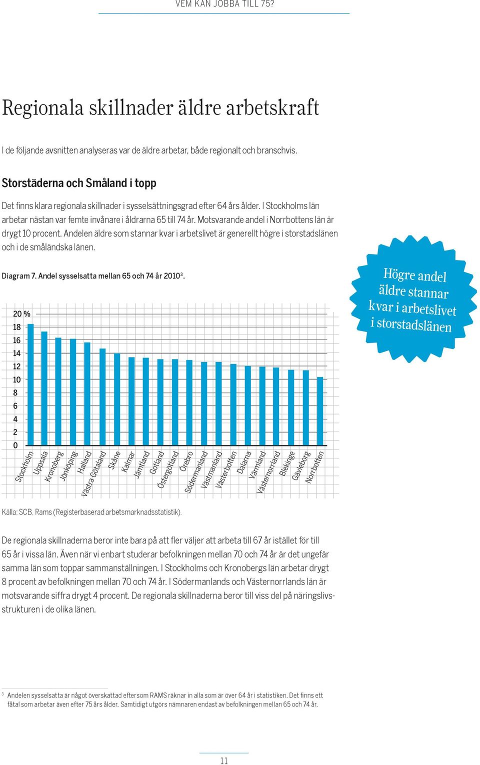 Motsvarande andel i Norrbottens län är drygt 1 procent. Andelen äldre som stannar kvar i arbetslivet är generellt högre i storstadslänen och i de småländska länen. Diagram 7.