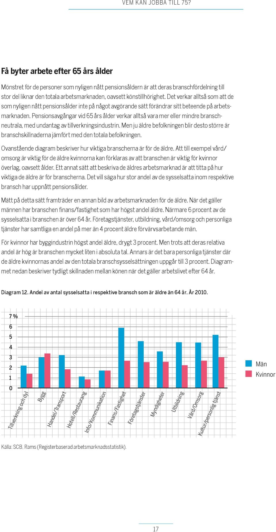 Pensionsavgångar vid 65 års ålder verkar alltså vara mer eller mindre branschneutrala, med undantag av tillverkningsindustrin.