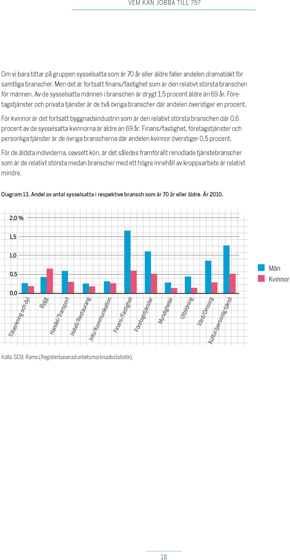 Företagstjänster och privata tjänster är de två övriga branscher där andelen överstiger en procent.