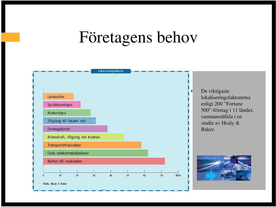 Fortune 500 -företag i 11 länder,