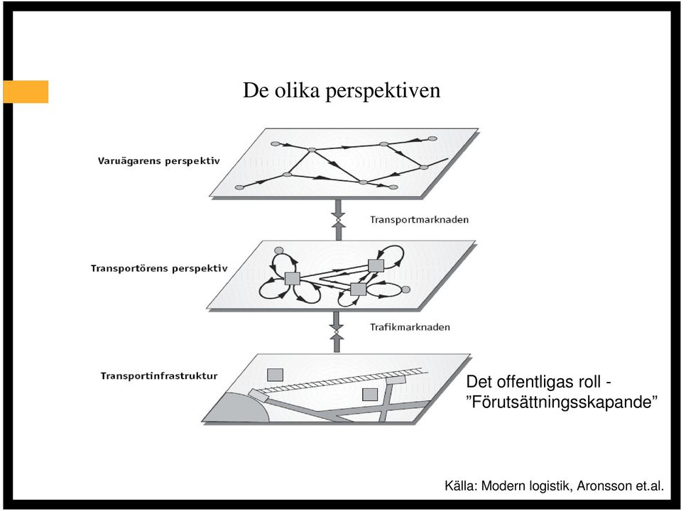 Förutsättningsskapande