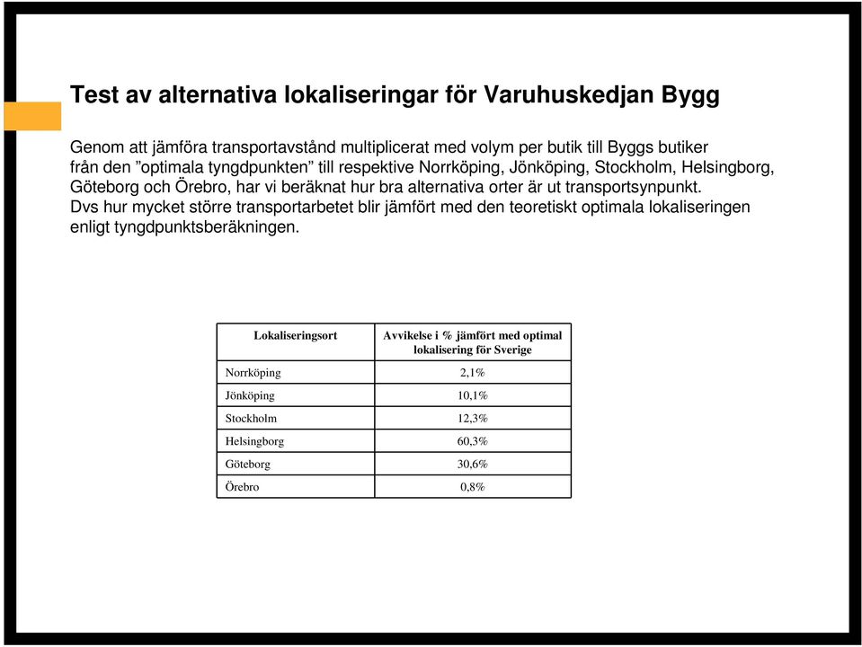 transportsynpunkt. Dvs hur mycket större transportarbetet blir jämfört med den teoretiskt optimala lokaliseringen enligt tyngdpunktsberäkningen.