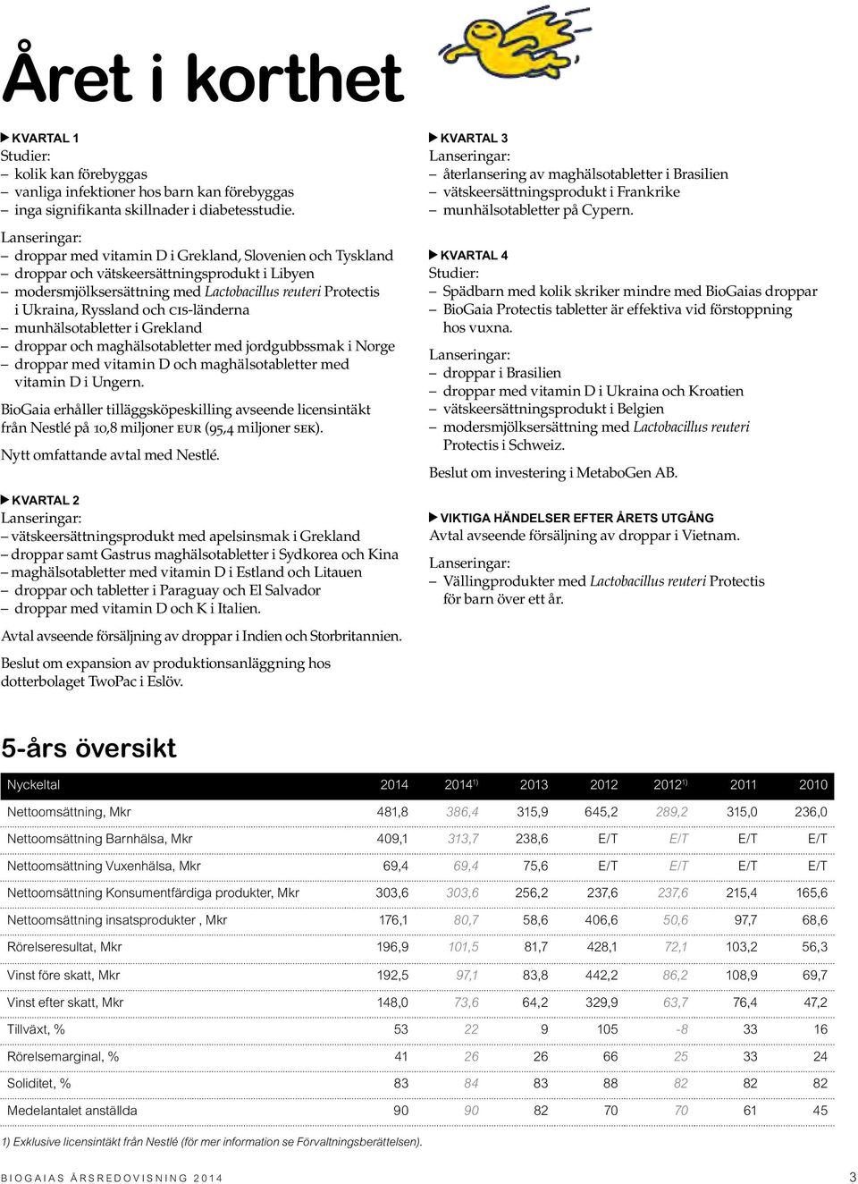 cis-länderna munhälsotabletter i Grekland droppar och maghälsotabletter med jordgubbssmak i Norge droppar med vitamin D och maghälsotabletter med vitamin D i Ungern.