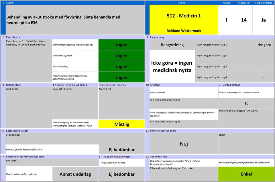 Nytt rangordningsförslag 1 Mortalitet (sjukdomsspecifik överlevnad) Rangordning icke göra Icke göra = ingen medicinsk nytta