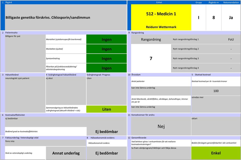 överlevnad) Rangordning Nytt rangordningsförslag 1 FoU 7 neurologiskt sjuk patient ej akut