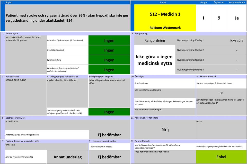 Rangordning icke göra Icke göra = ingen medicinsk nytta STROKE AKUT SKEDE mycket allvarligt hälsotillstånd behandlingen saknar dokumenterad effekt