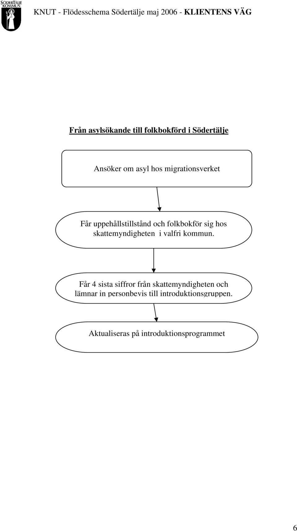 skattemyndigheten i valfri kommun.