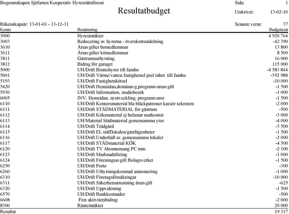 3,MVF 3Bidrag3för3garaget 3VVN3DDD 3NDDD 3UH/Drift3Bruttohyror3till3fambo 35I3NM,3MII 3NDDV 3UH/Drift3Värme/vatten3fastighetsel3prel3inbet33till3fambo 35,AF3AMM 3NVA, 3UH/Drift3Fastighetskötsel