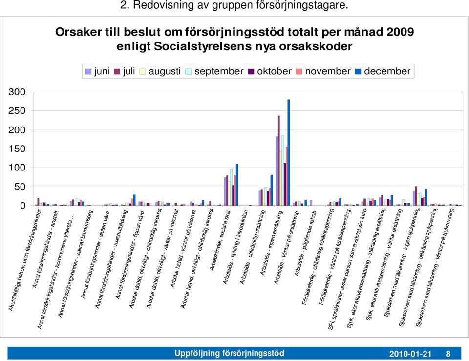 behov, utan försörjningshinder Annat försörjningshinder - anstalt Annat försörjningshinder - kommunens yttersta.