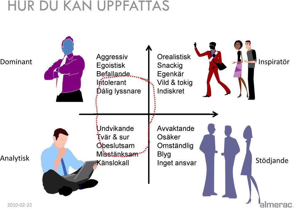 Indiskret Inspiratör Analytisk Undvikande Tvär & sur Obeslutsam