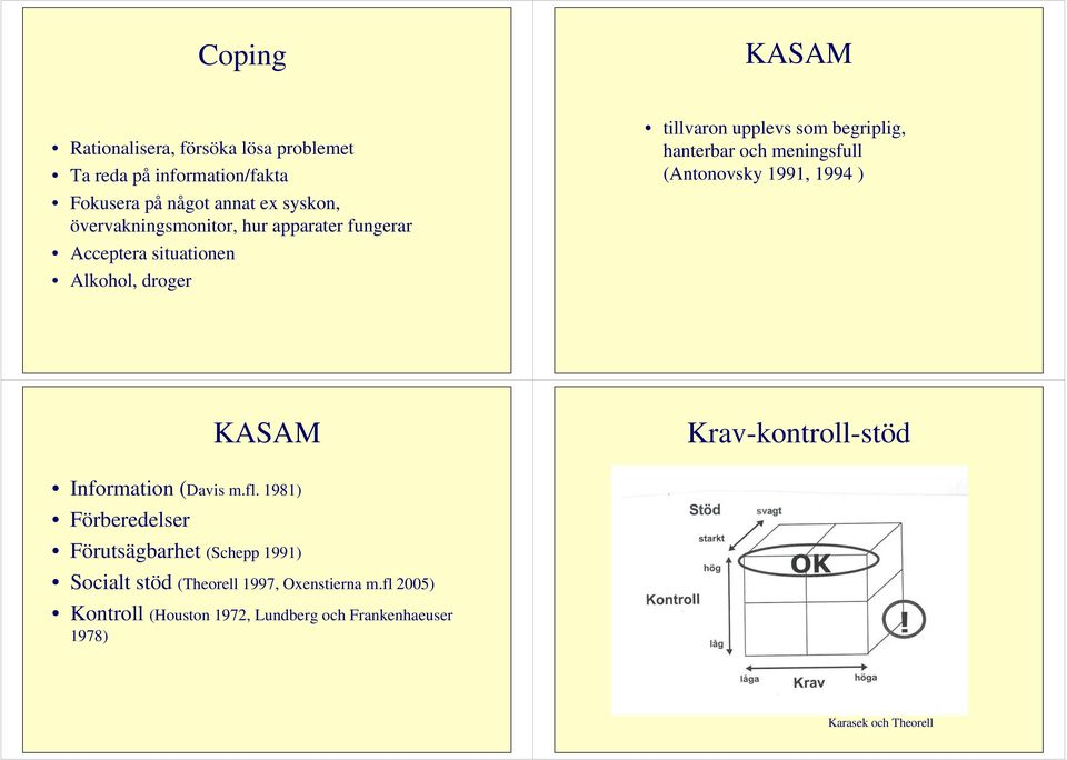 och meningsfull (Antonovsky 1991, 1994 ) KASAM Krav-kontroll-stöd Information (Davis m.fl.