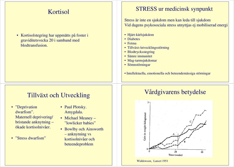 Hjärt-kärlsjukdom Diabetes Fetma Tillväxt-/utvecklingsstörning Blodtrycksstegring Sämre immunitet Mag-tarmsjukdomar Sömnstörningar Intellektuella, emotionella och beteendemässiga