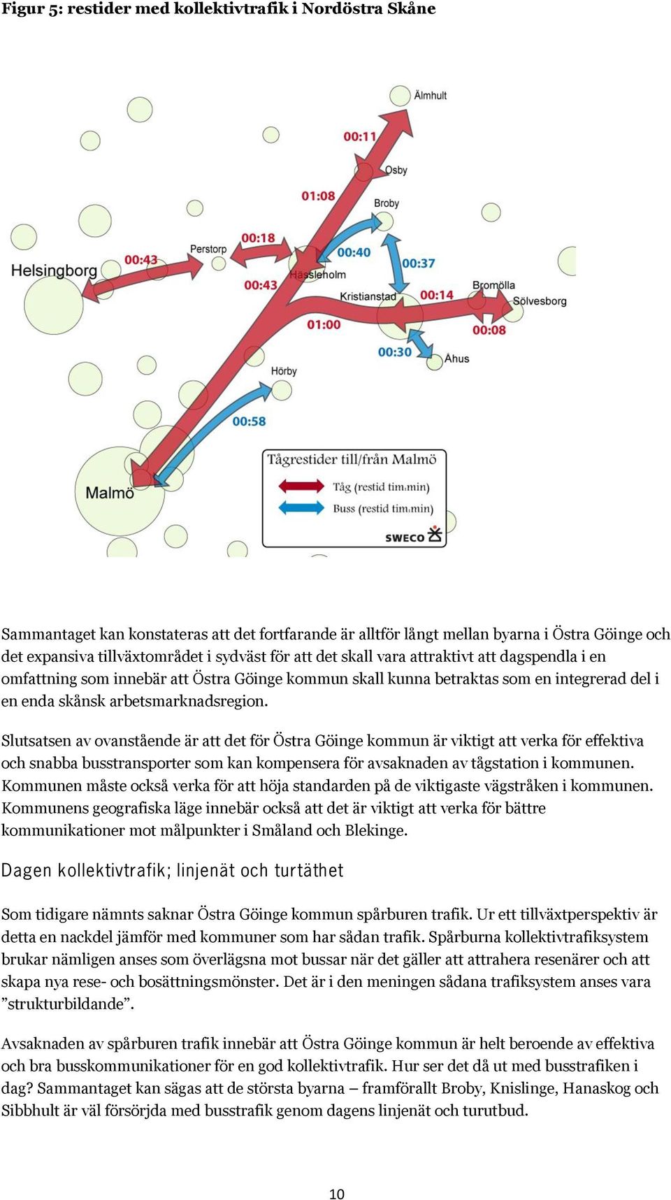 Slutsatsen av ovanstående är att det för Östra Göinge kommun är viktigt att verka för effektiva och snabba busstransporter som kan kompensera för avsaknaden av tågstation i kommunen.