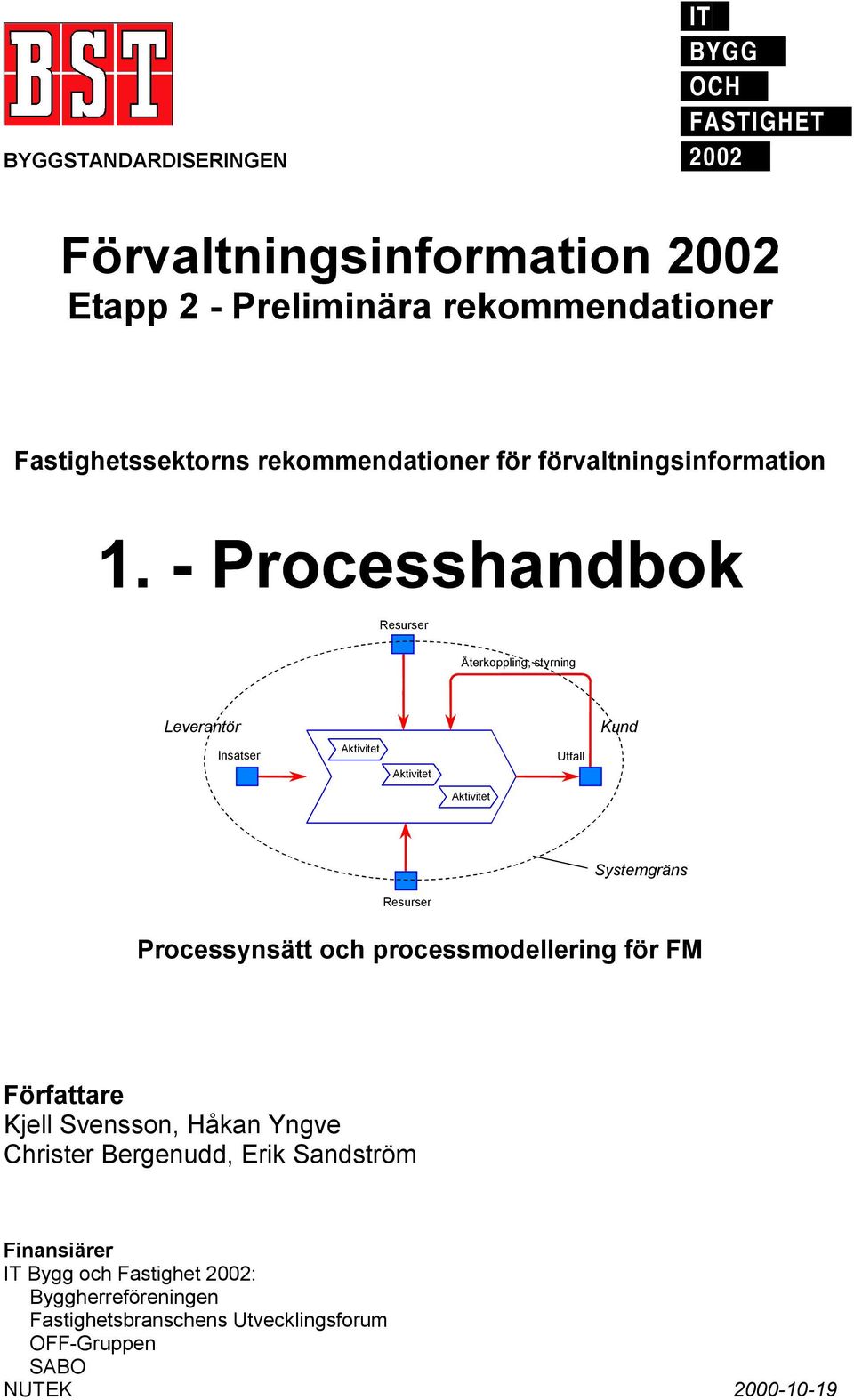 Aktivitet Utfall Aktivitet Systemgräns Resurser Processynsätt och processmodellering för FM Författare Kjell Svensson, Håkan Yngve