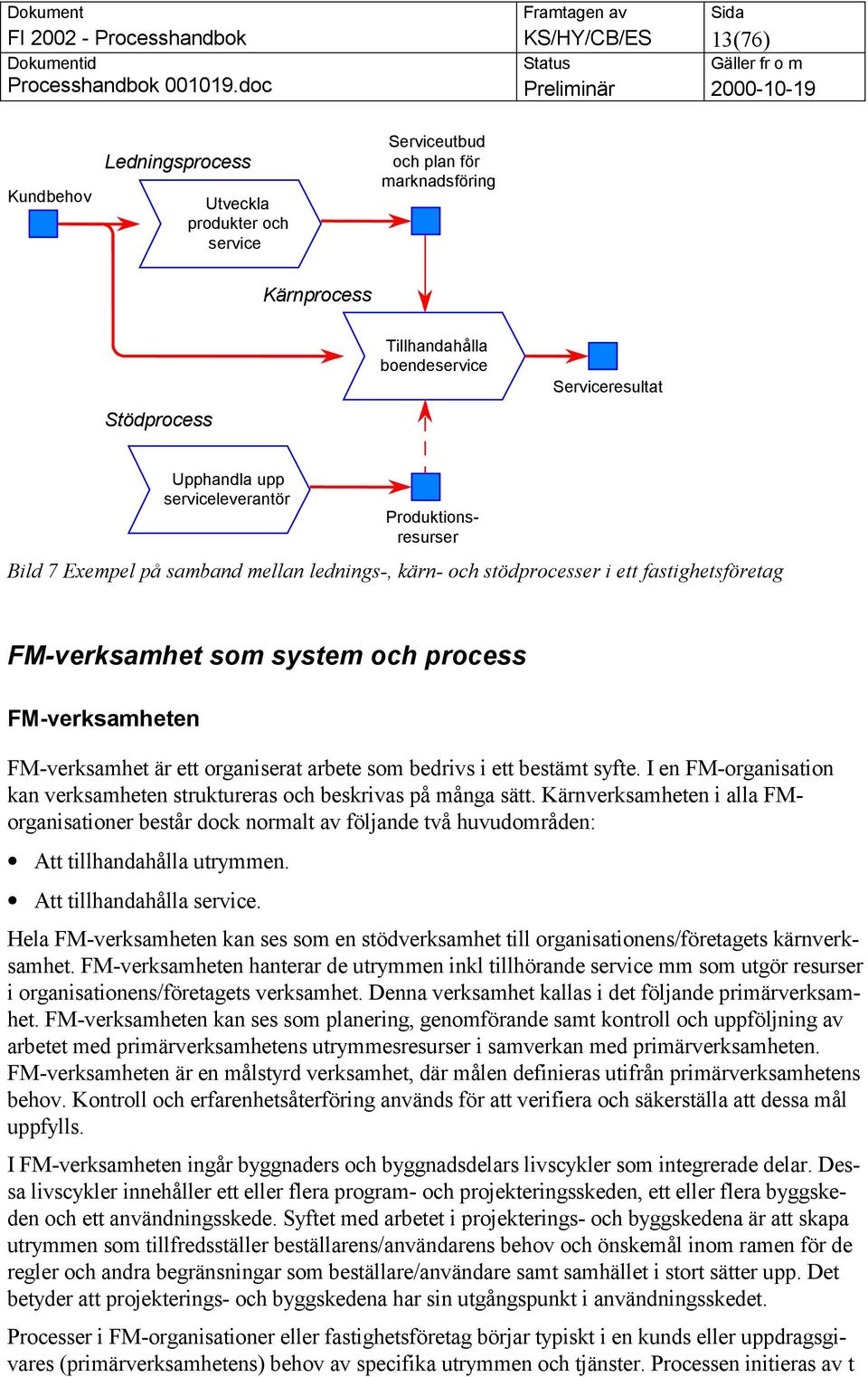 ett organiserat arbete som bedrivs i ett bestämt syfte. I en FM-organisation kan verksamheten struktureras och beskrivas på många sätt.