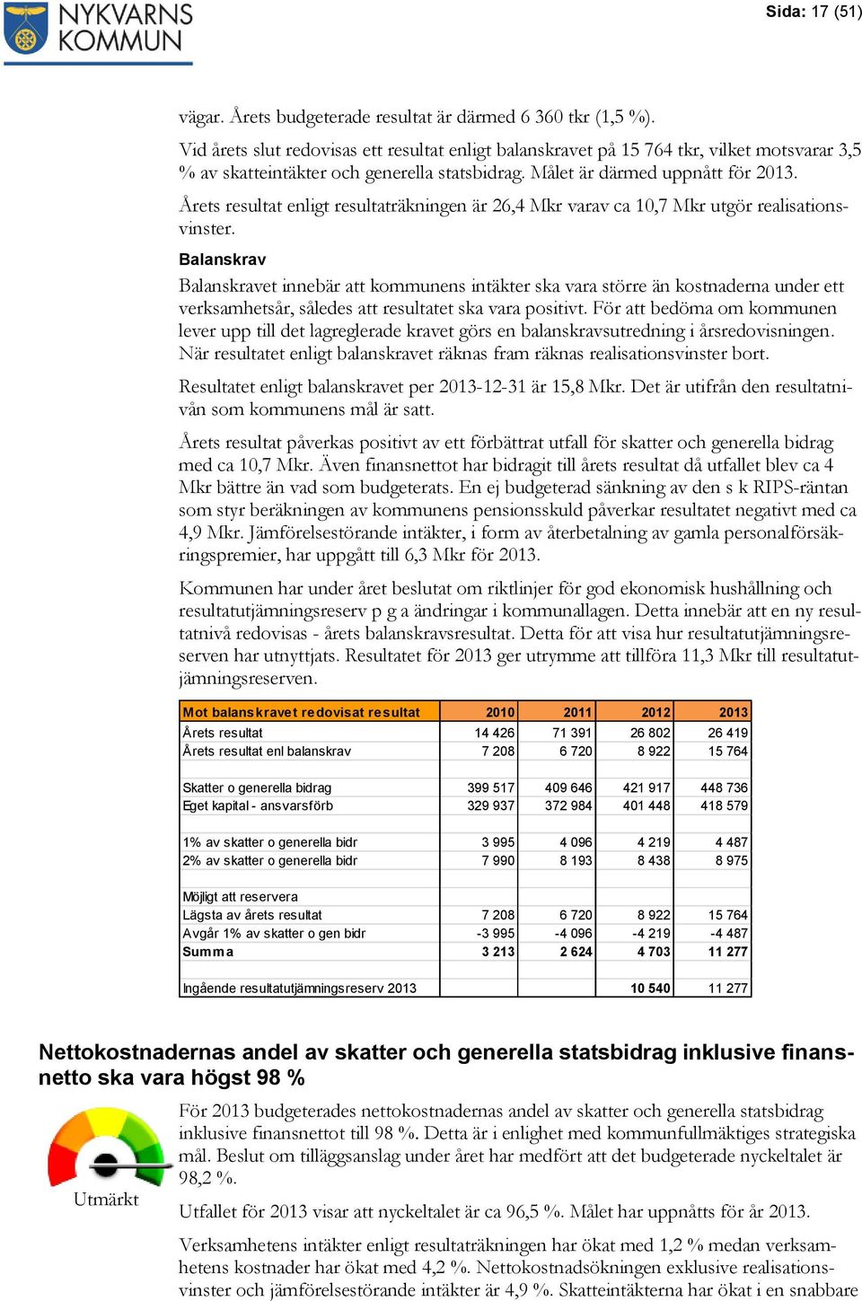 Årets resultat enligt resultaträkningen är 26,4 Mkr varav ca 10,7 Mkr utgör realisationsvinster.