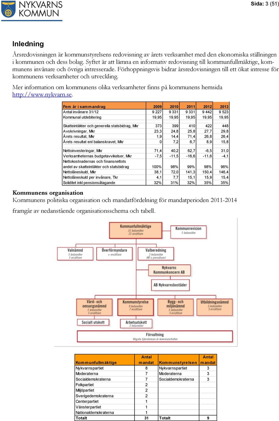 Förhoppningsvis bidrar årsredovisningen till ett ökat intresse för kommunens verksamheter och utveckling. Mer information om kommunens olika verksamheter finns på kommunens hemsida http://www.nykvarn.