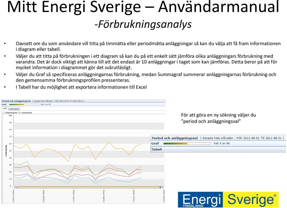 Det är dock viktigt att känna till att det endast är 10 anläggningar i taget som kan jämföras. Detta beror på att för mycket information i diagrammet gör det svårutläsligt.