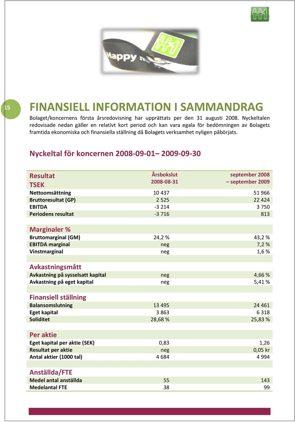 Nyckeltal för koncernen 2008-09-01 2009-09-30 Resultat TSEK Årsbokslut 2008-08-31 september 2008 september 2009 Nettoomsättning 10 437 51 966 Bruttoresultat (GP) 2 525 22 424 EBITDA -3 214 3 750