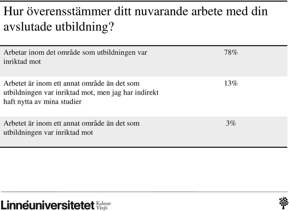 annat område än det som utbildningen var inriktad mot, men jag har indirekt haft